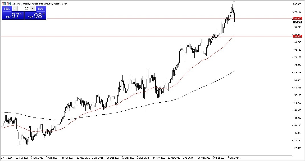 GBP/JPY Weekly Chart - 28/07: GBP/JPY stable.