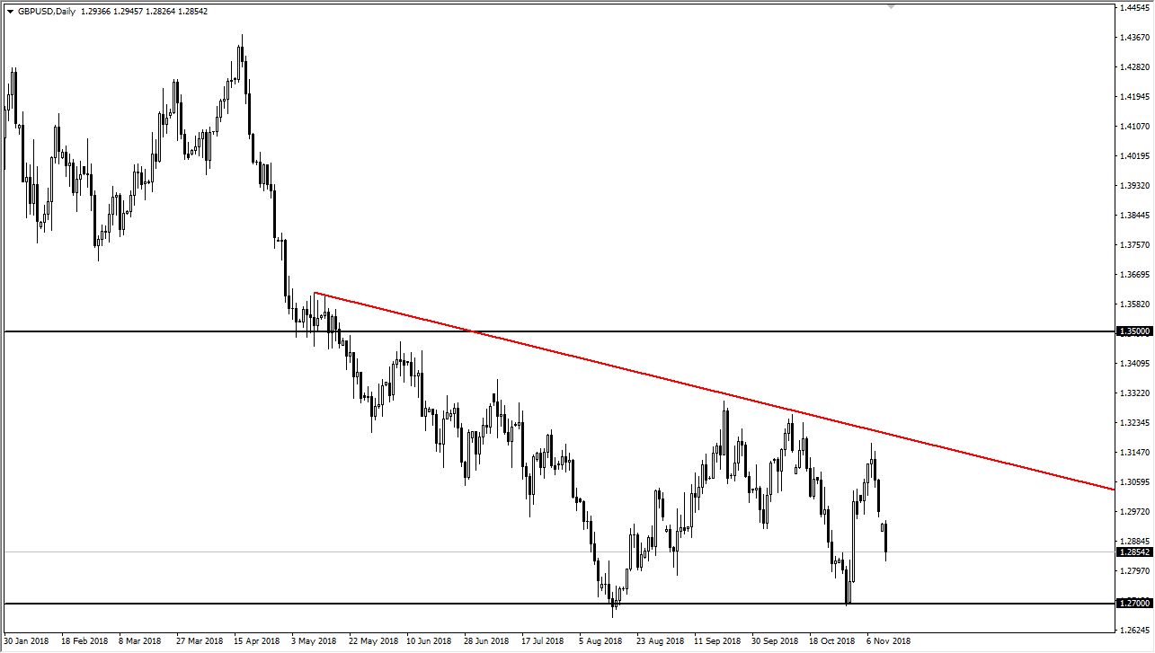 Eur Usd And Gbp Usd Forecast 13 November 2018 - 