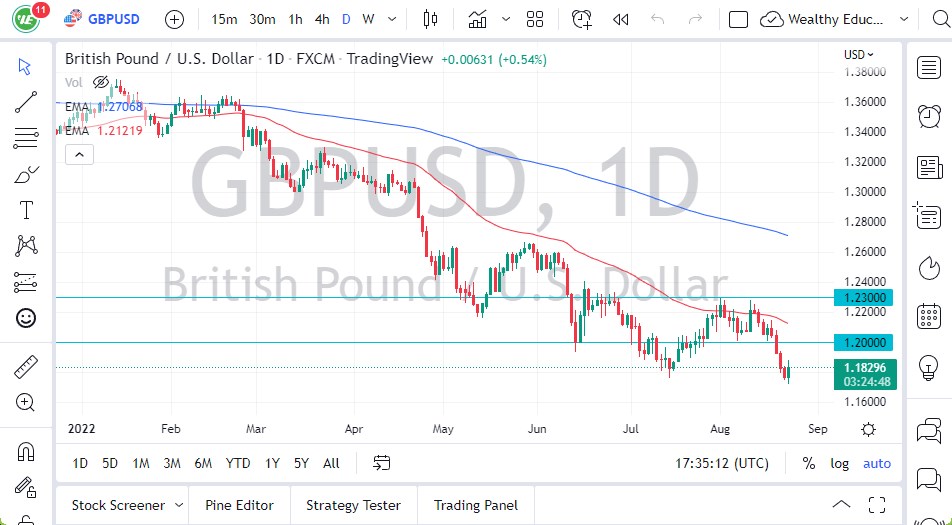 GBP/USD