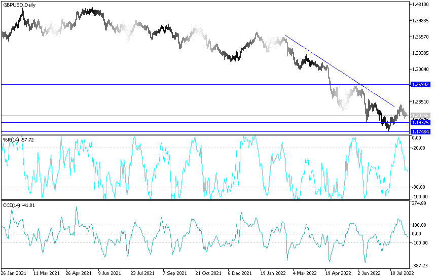 GBPUSD