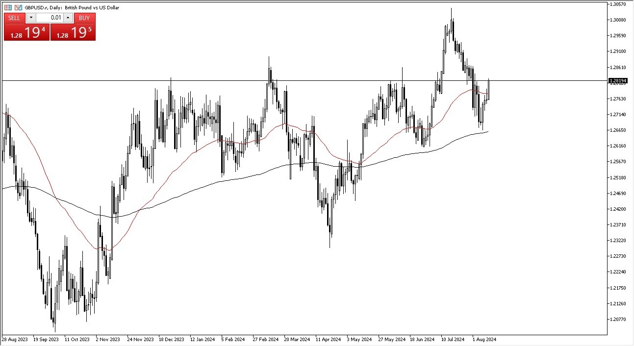 GBP/USD Forecast Today 14/8: Breaks Much Higher (graph)