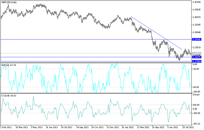 GBPUSD