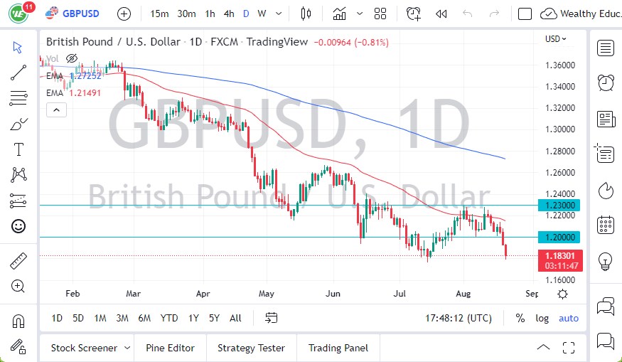 GBPUSD