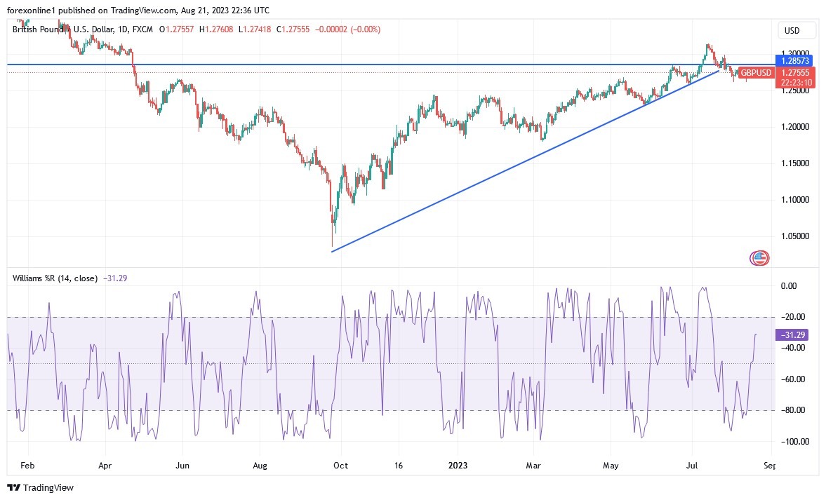 GBPUSD