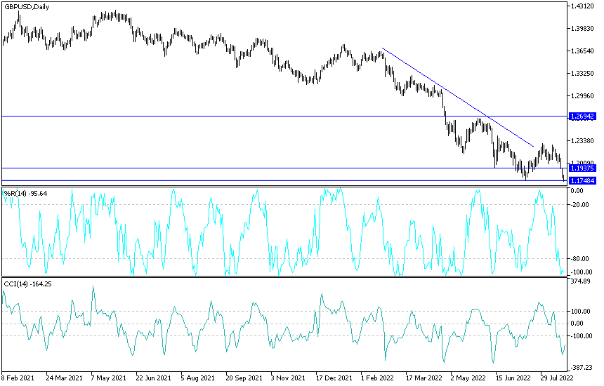 GBPUSD