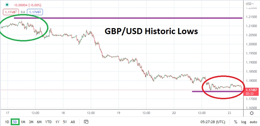 GBPUSD