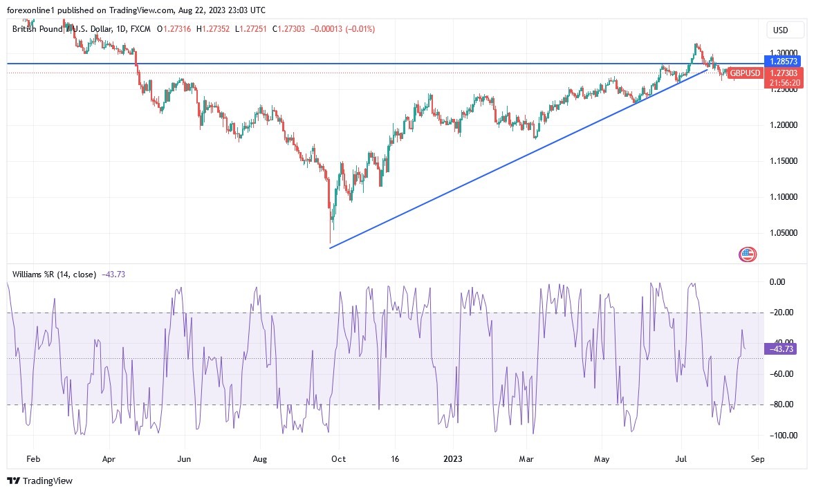 GBPUSD