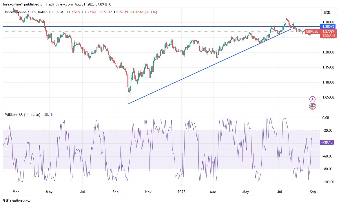 GBPUSD