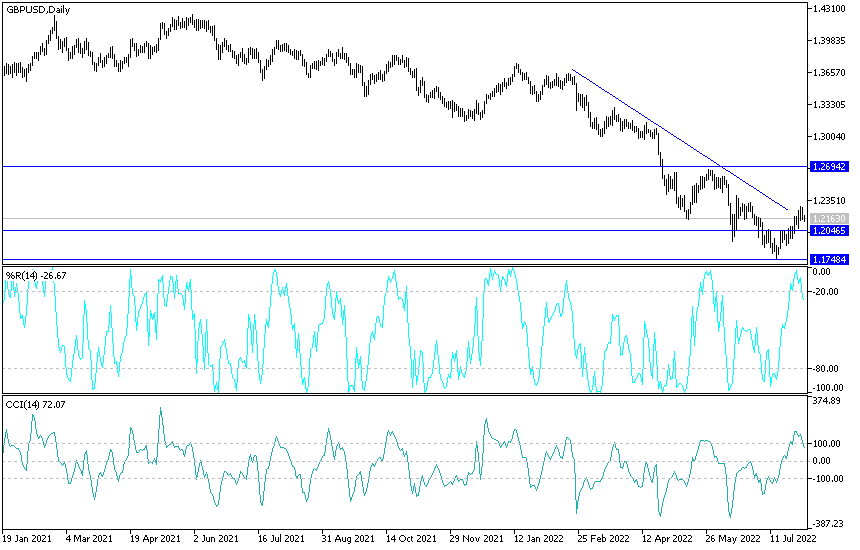 GBPUSD