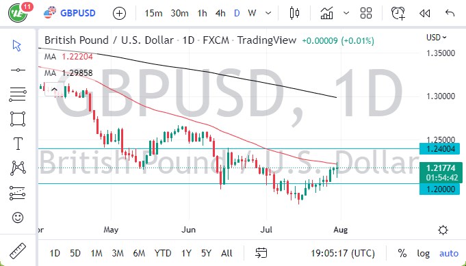 GBP/USD