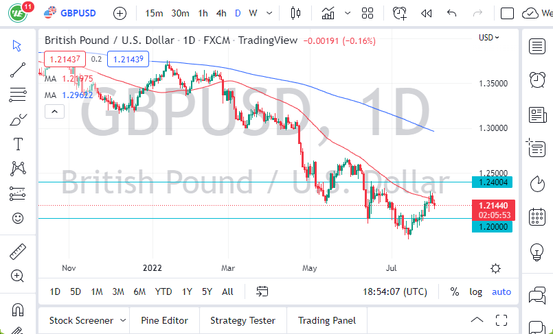 GBP/USD