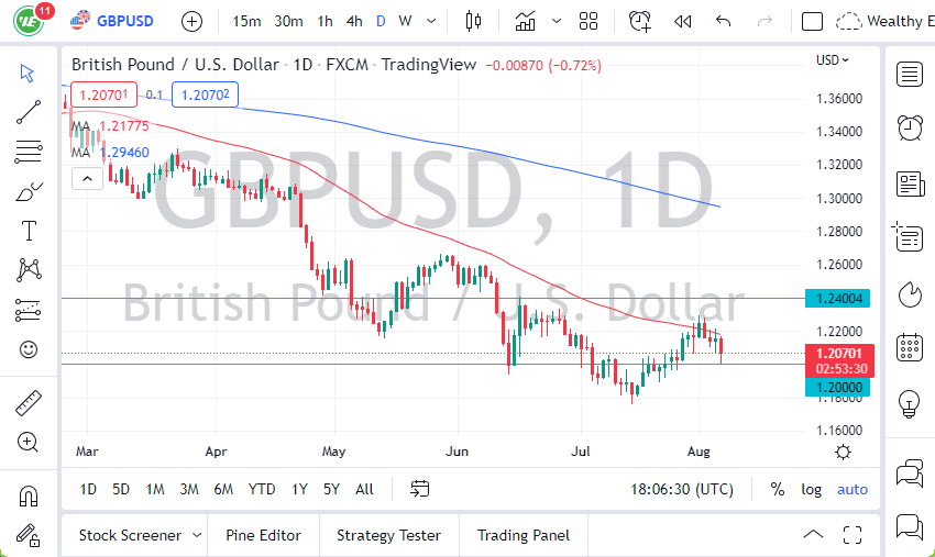 GBP/USD