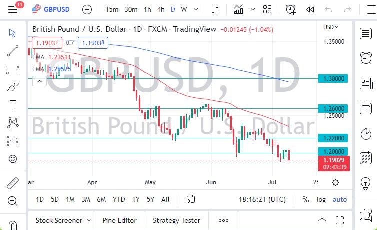 GBP/USD