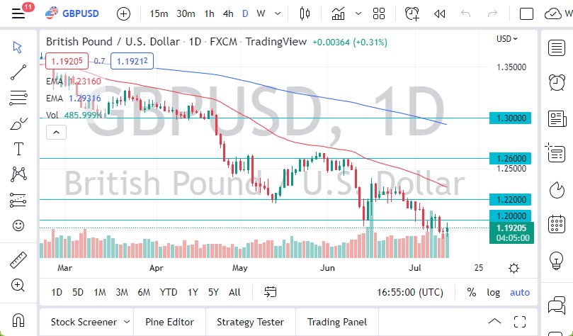 GBP/USD