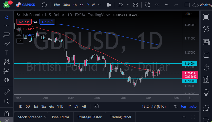 GBP/USD