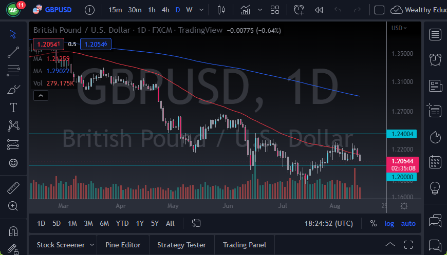 GBP/USD