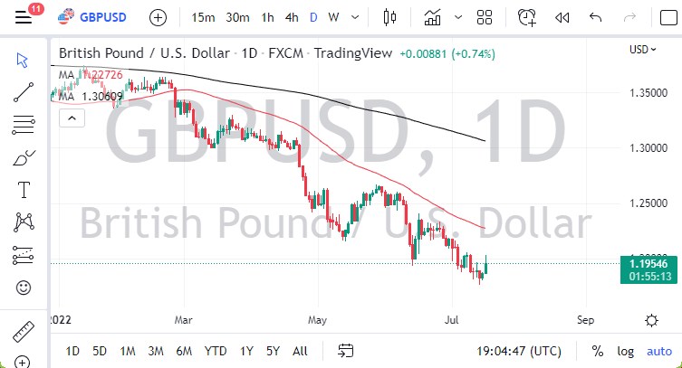 GBP/USD