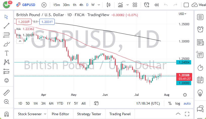 GBP/USD