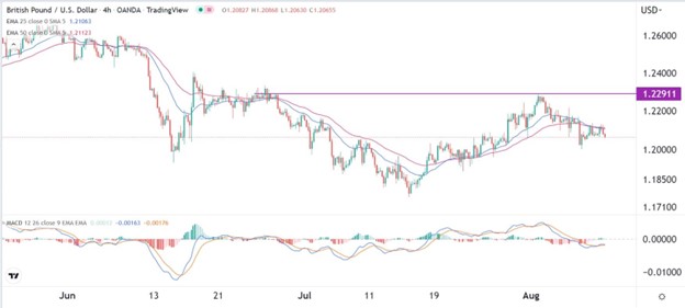 GBP/USD