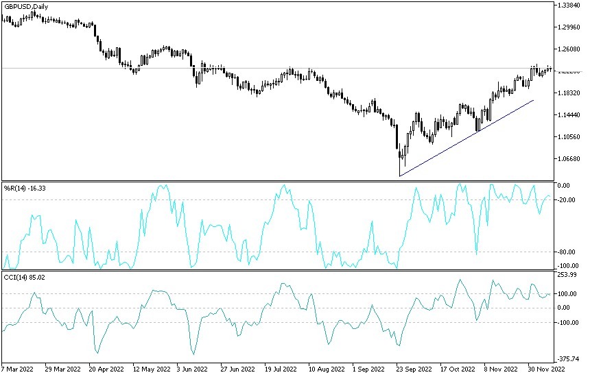 GBPUSD