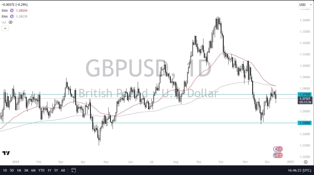 GBP/USD Forecast Today 13/12: Pound Holds Firm (graph)