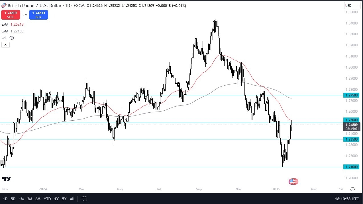 GBP/USD Forecast Today 28/01: Struggles at Resistance (Graph)