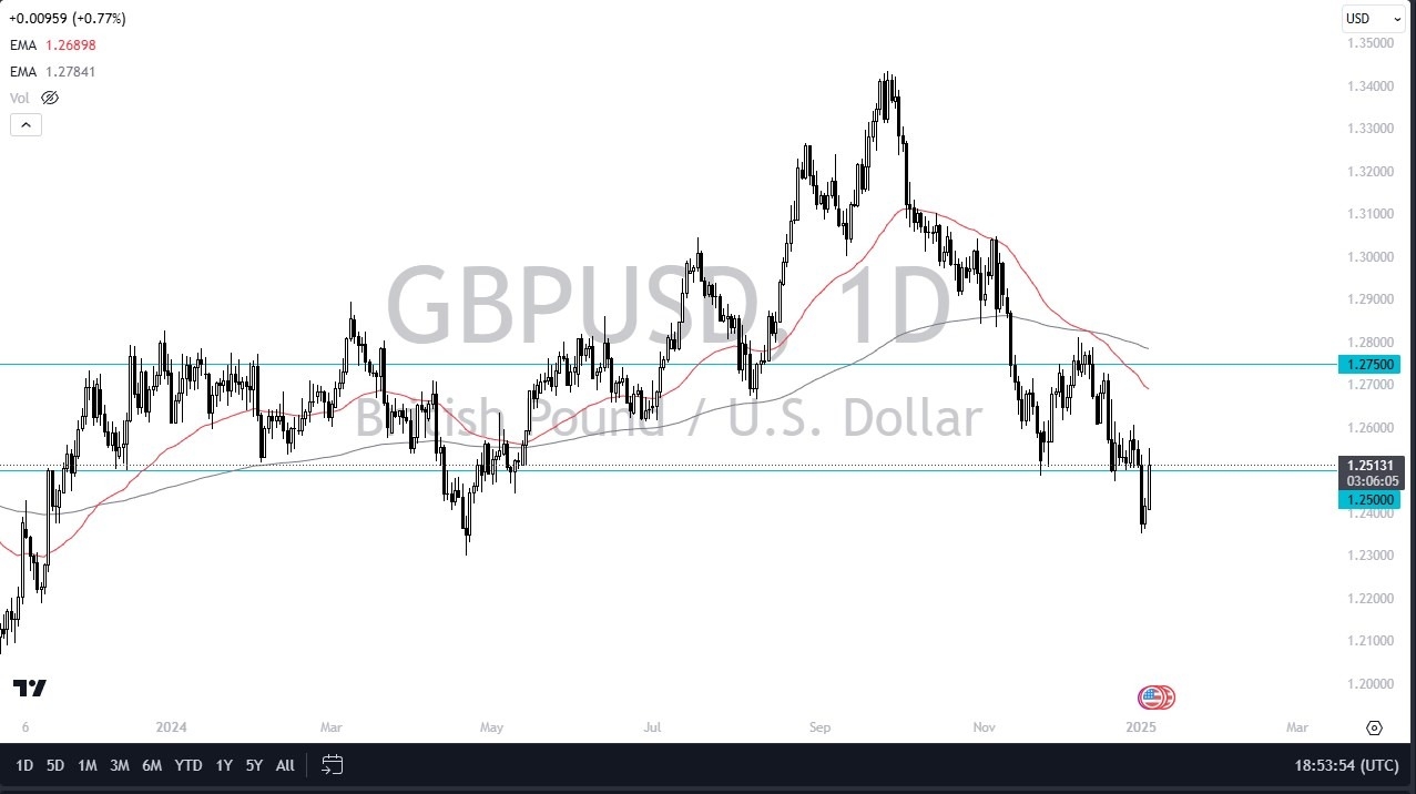 GBP/USD Forecast Today 07/01: Races into Resistance (graph)