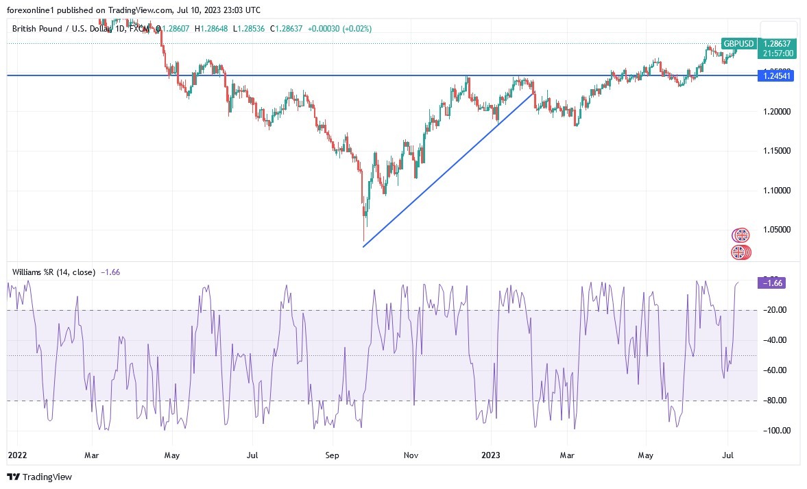 GBPUSD