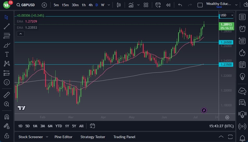 GBPUSD