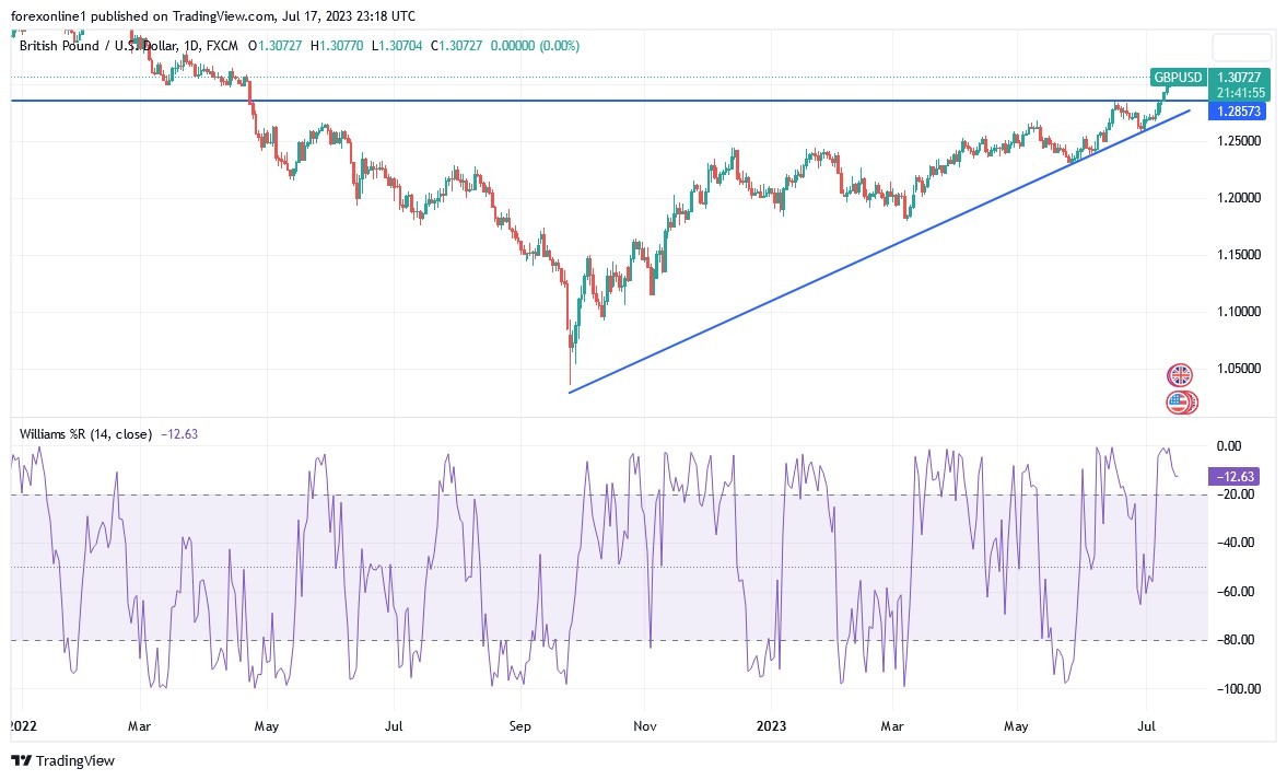 GBPUSD