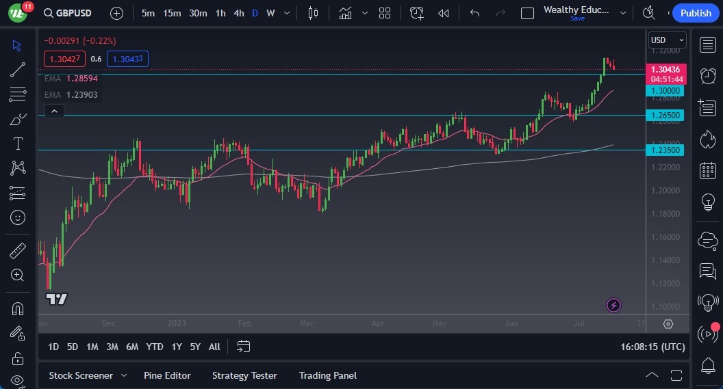 GBPUSD