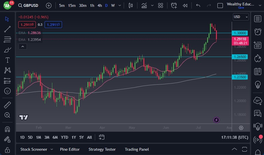 GBPUSD