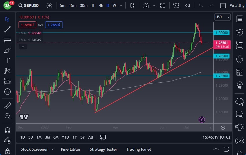 GBPUSD