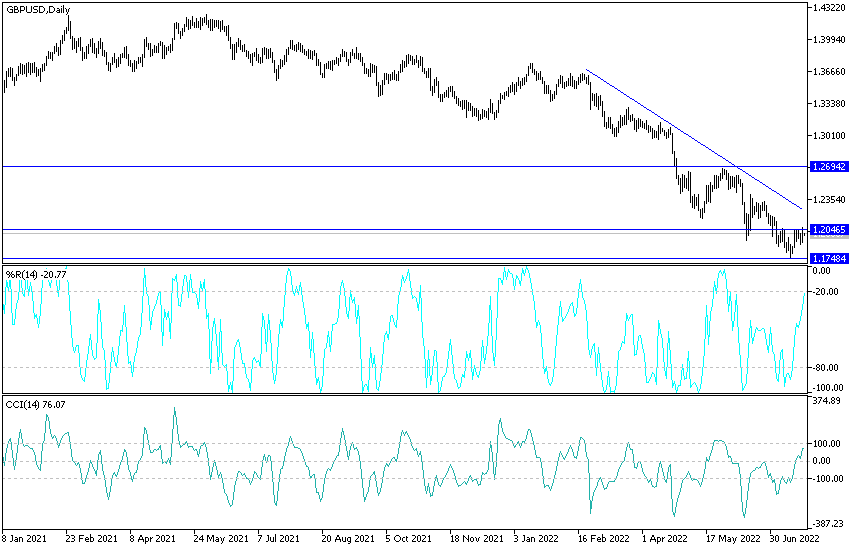 GBPUSD