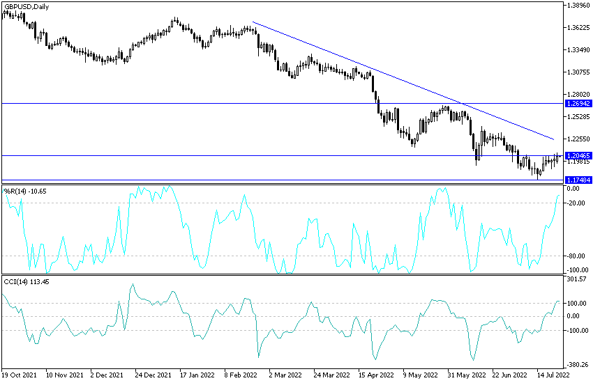 GBPUSD