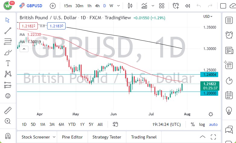 GBPUSD