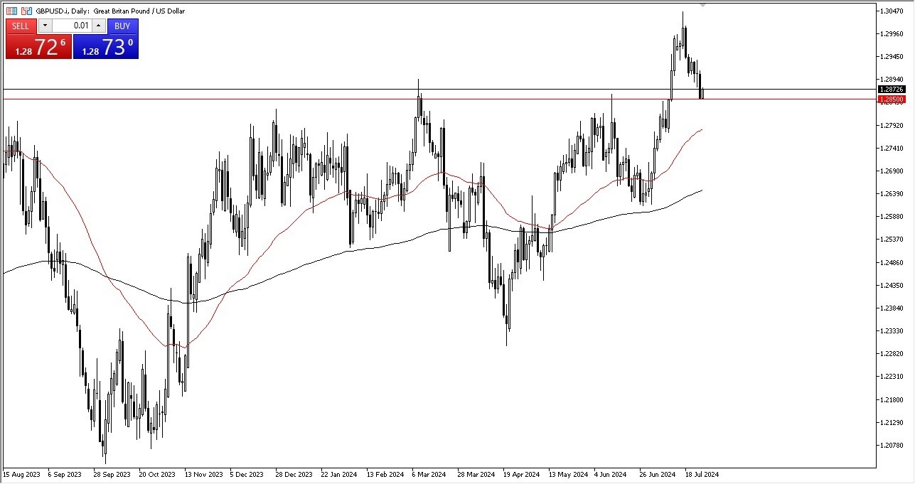 GBP/USD Forecast Today 29/7: Rallies, Eyes on 1.30 (graph)