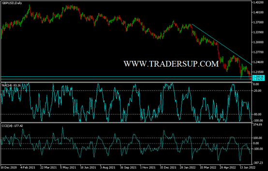 GBP/USD