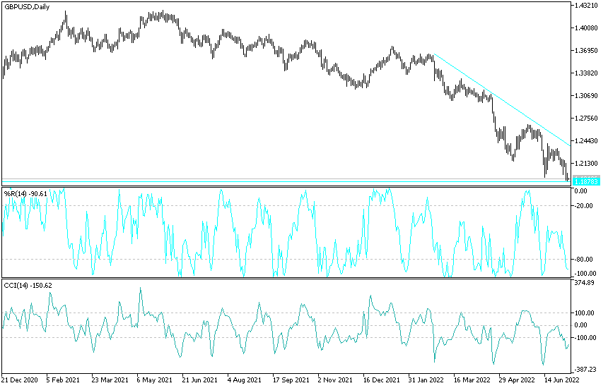 GBP/USD