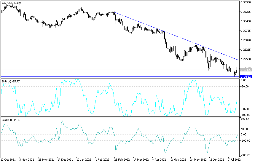 GBP/USD