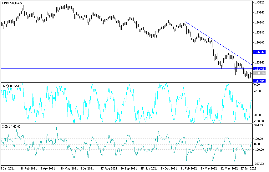 GBP/USD