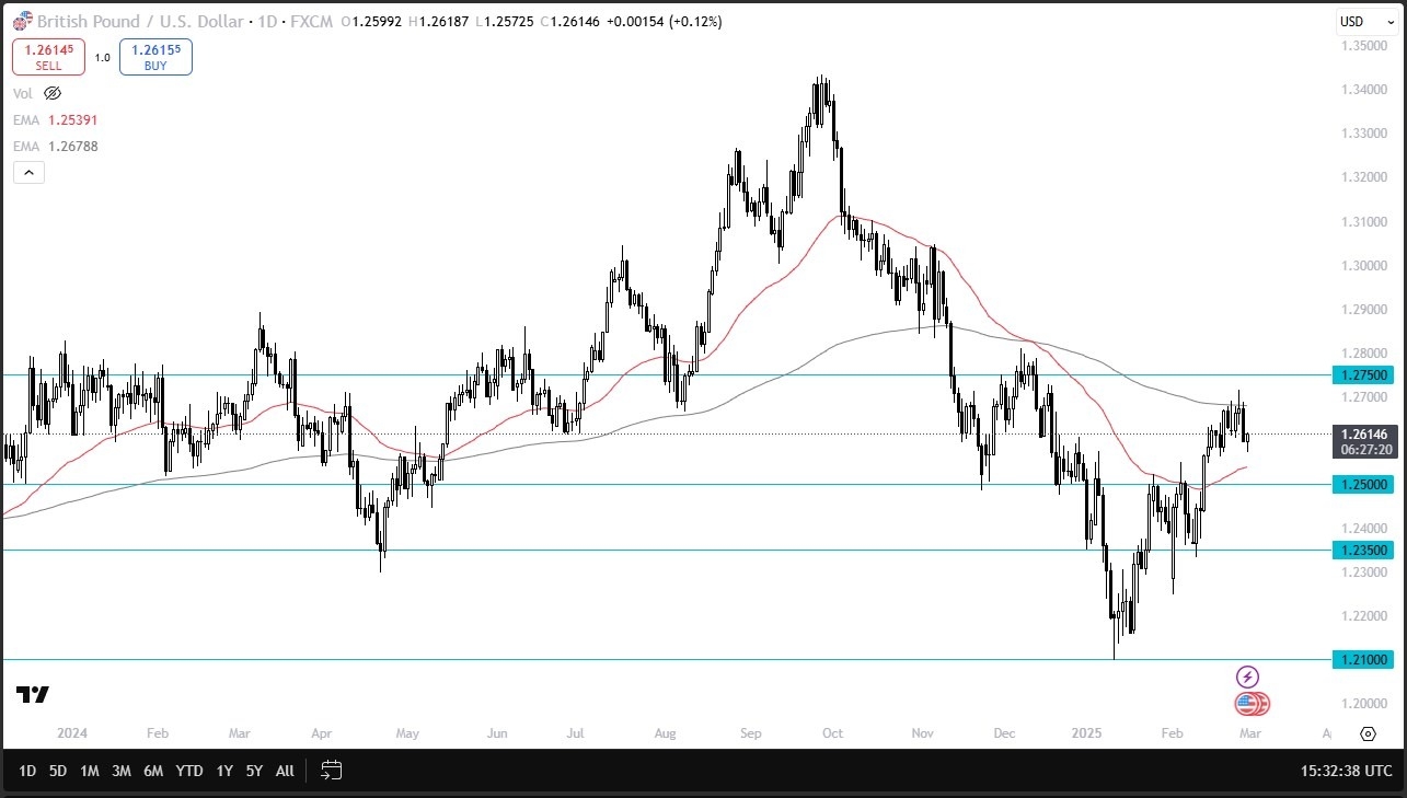 GBP/USD Forecast Today 03/03: Seeks Direction (Video)