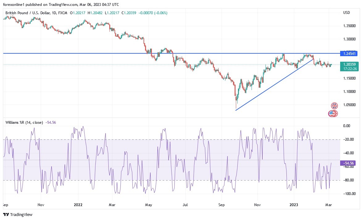 GBPUSD