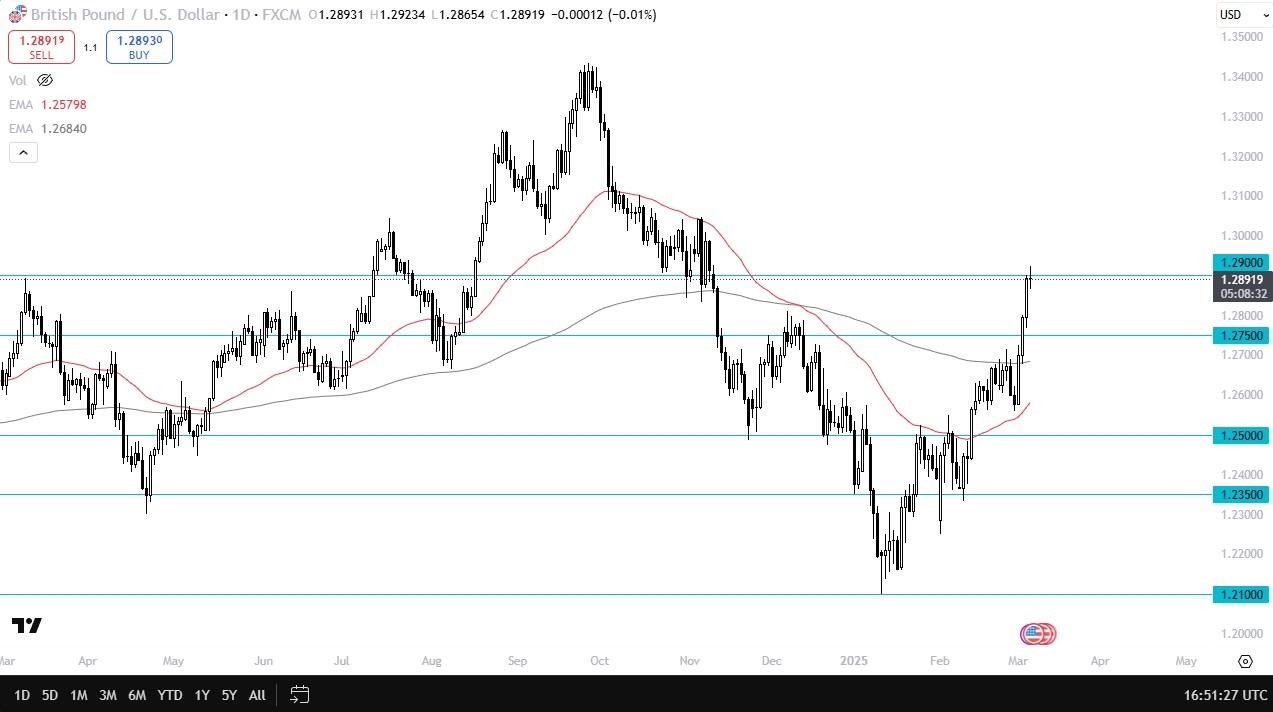 GBP/USD Forecast Today 07/03: Struggles at 1.29 (Chart)