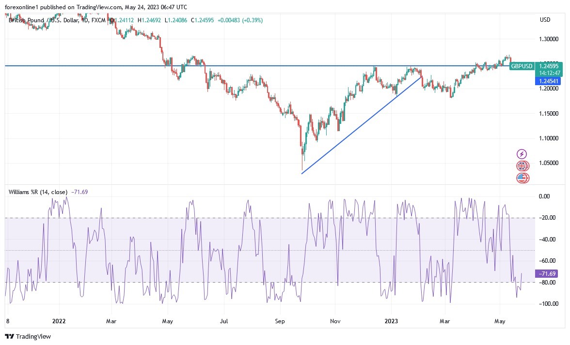 GBPUSD