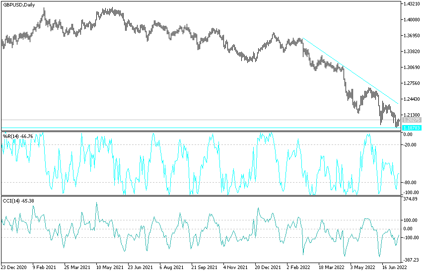 GBP/USD