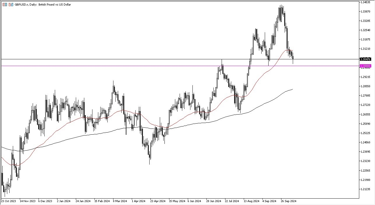 GBP/USD Forecast Today 11/10: Bounce or Breakdown? (graph)