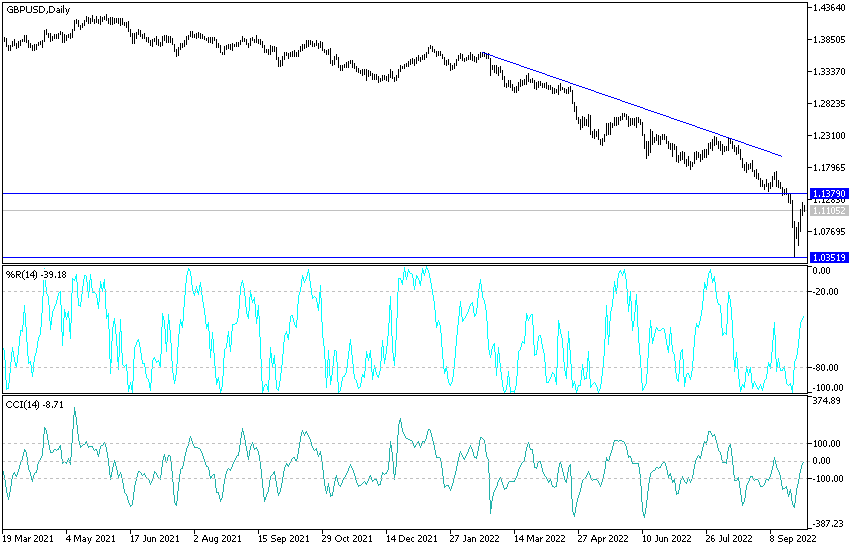 GBPUSD