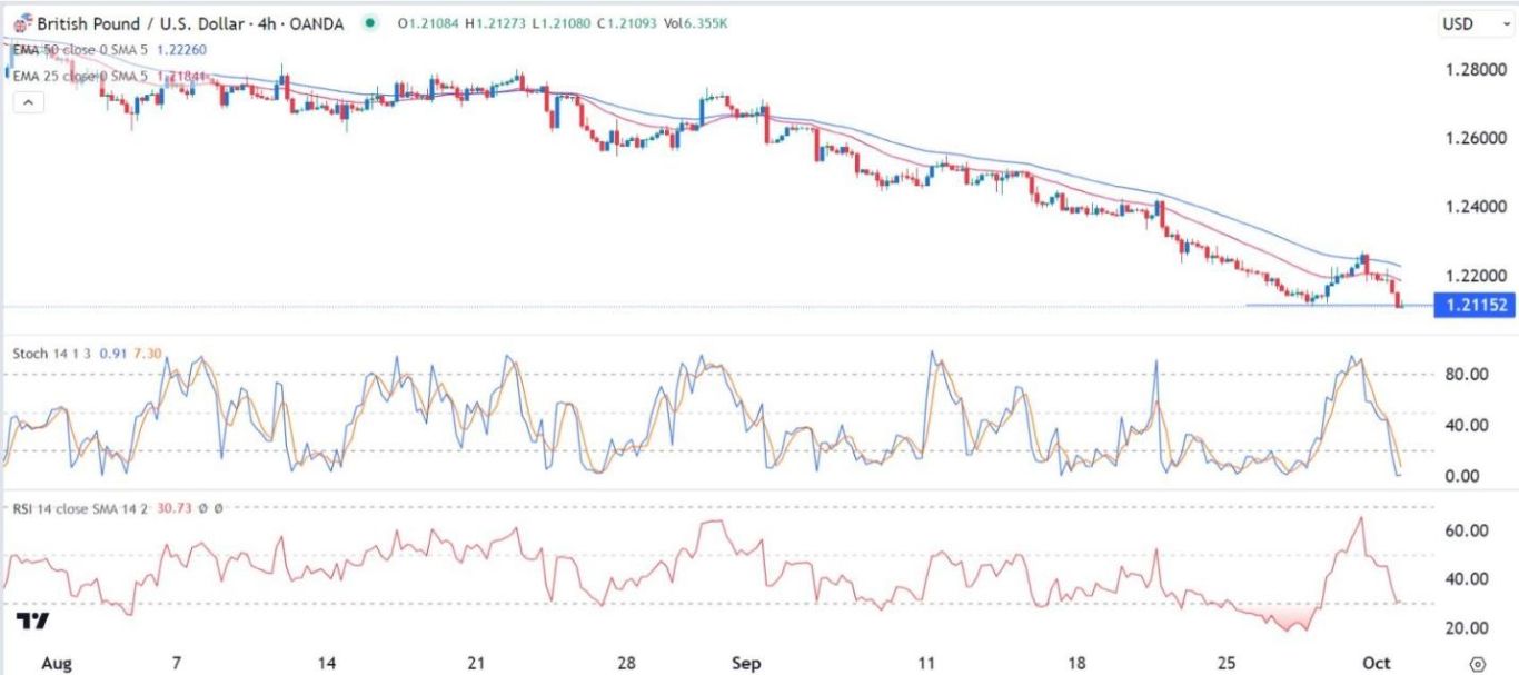 GBPUSD