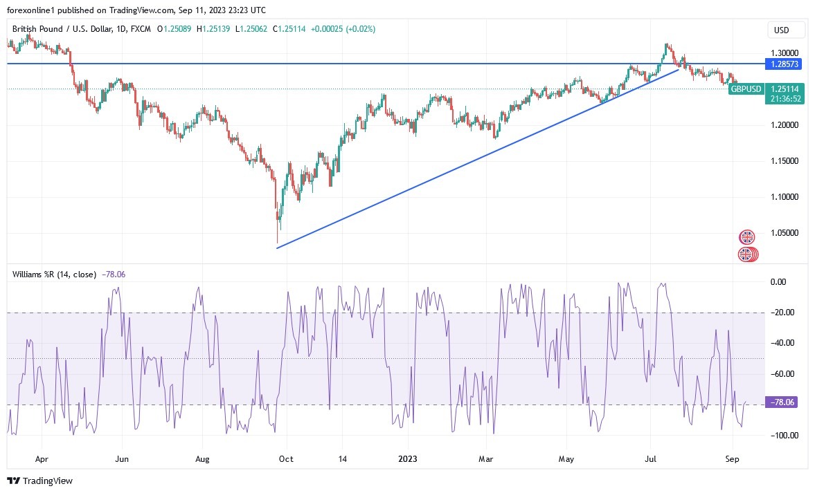 GBPUSD